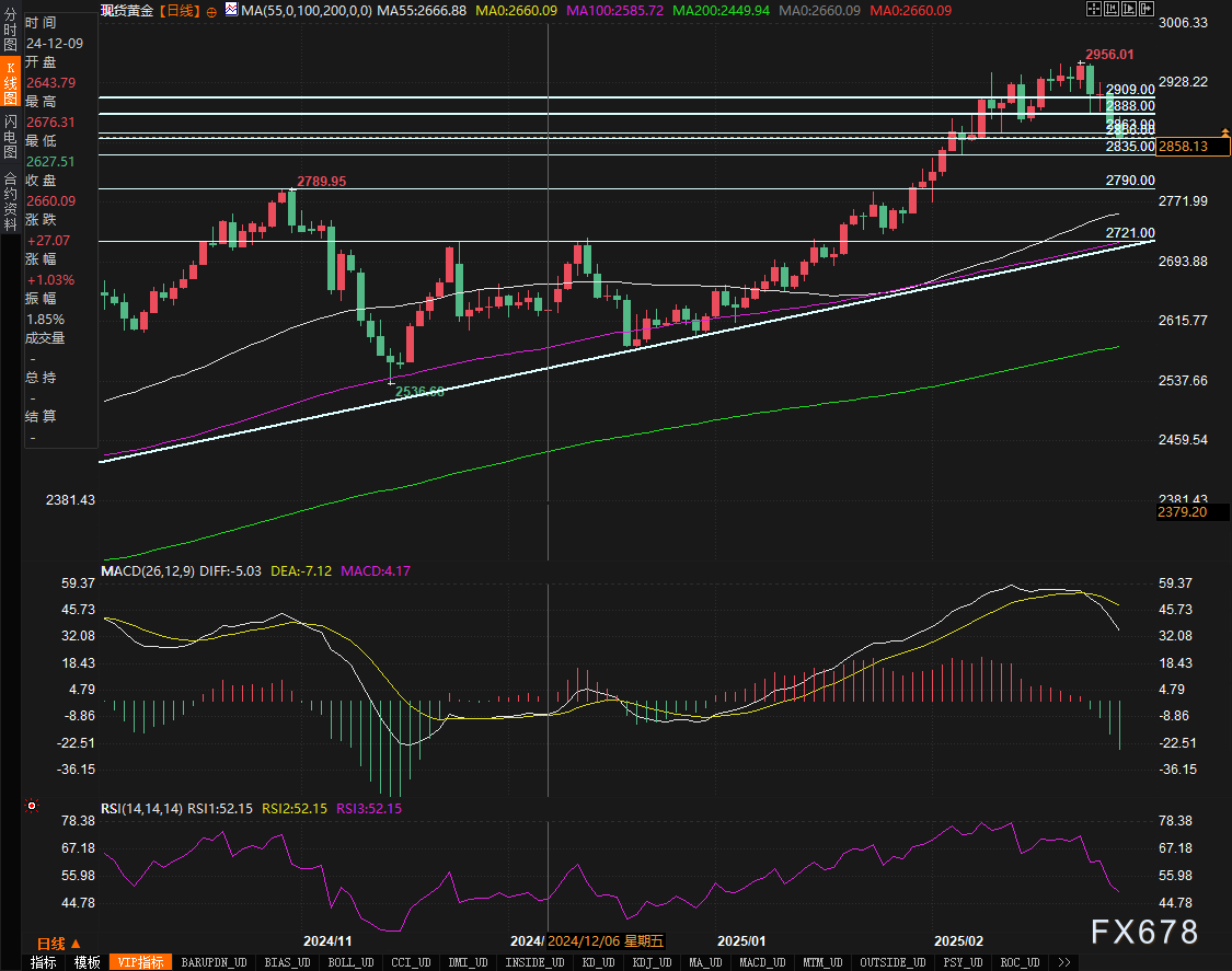 美元兑日元汇率动态