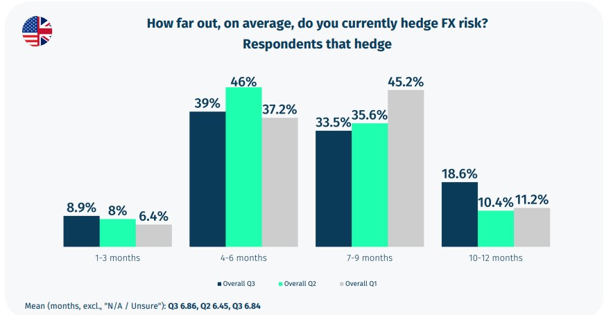 英国财政大臣表示,尽管特朗普威胁要大范围征收贸易关税,仍然希望与美国加强经济合作,以规避这些潜在的关税。他指出,在特朗普首次就任总统时,英美之间的贸易和投资得到了显著增长,因此他对当前形势仍持乐观态度。