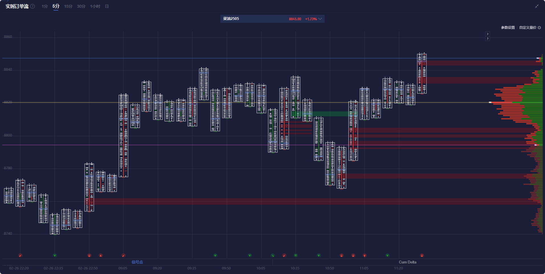 周三(2 月 26 日)纽约尾盘,ICE 原糖期货下跌 3.64%,ICE 白糖期货下跌 1.60%,ICE 阿拉比卡咖啡期货下跌 0.33%,咖啡“C”期货下跌 0.52%,罗布斯塔咖啡期货小幅上涨 0.04%;纽约可可期货上涨 4.42%至 9194 美元/吨,伦敦可可期货上涨 4.41%,ICE 棉花期货下跌 0.71%。
