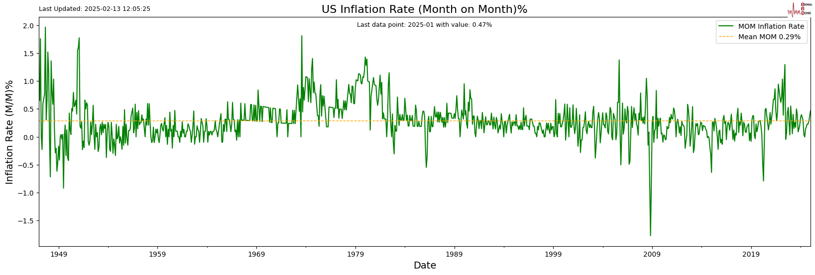 美元走强与市场不确定性