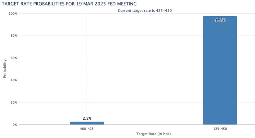 伊朗铀库存自特朗普重返白宫以来飙升