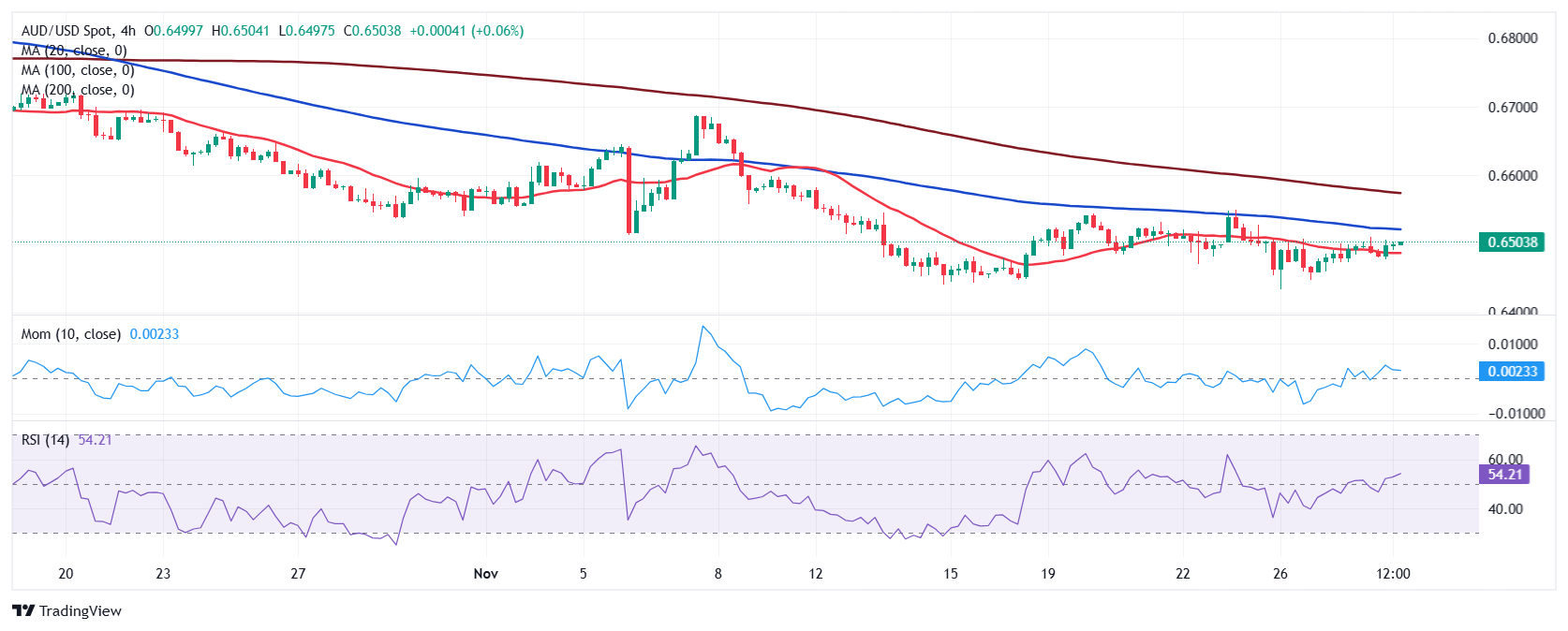 以色列消息人士透露，哈马斯已向红十字会移交四具尸体