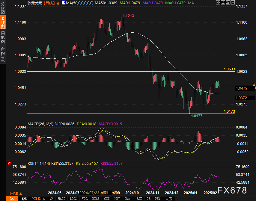 美国疾控中心(CDC)更新禽流感疫情信息:截至2025年2月24日确认3例人类感染H5型禽流感病例