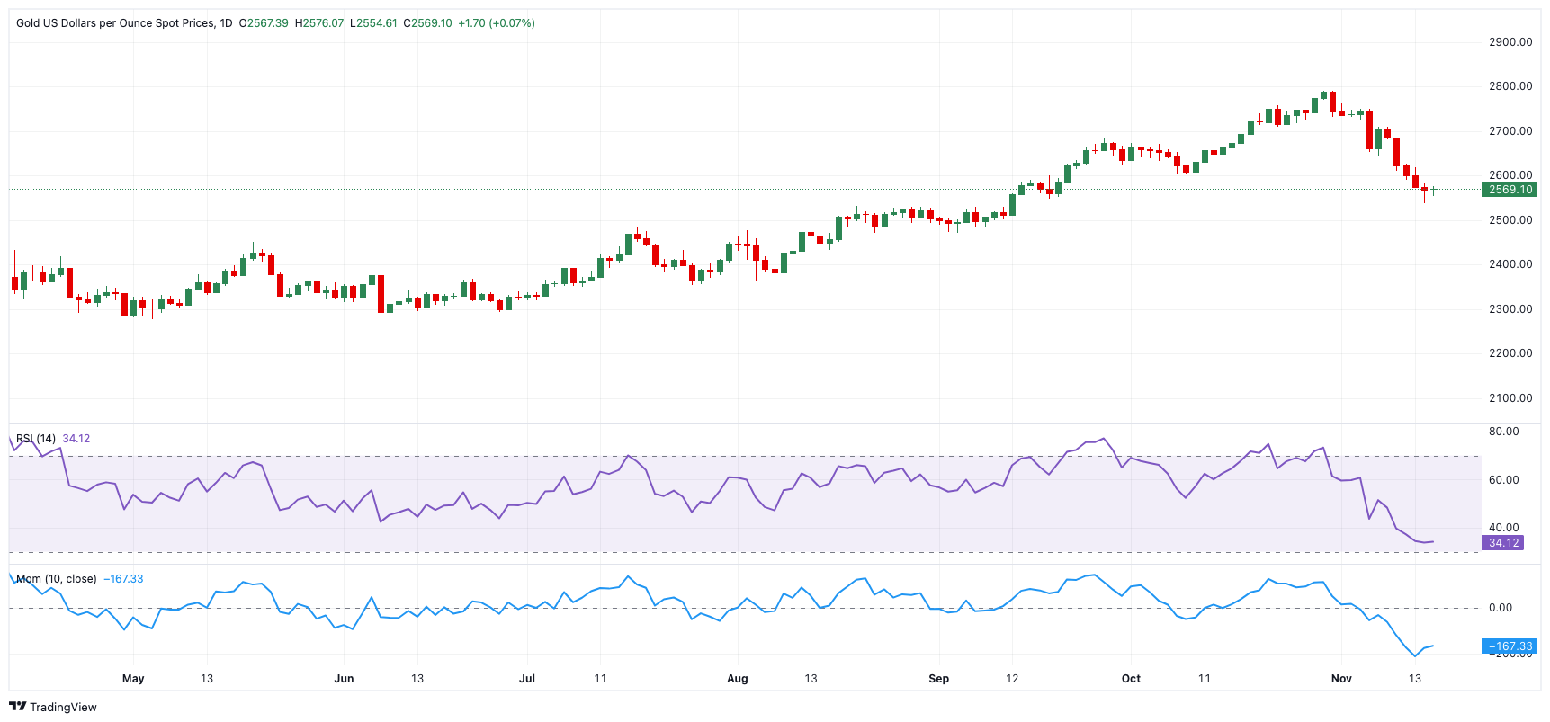 英伟达 2025 财年 Q4 数据中心业务收入达 356 亿美元,超出市场预期的 335.94 亿美元,上年同期为 184 亿美元。