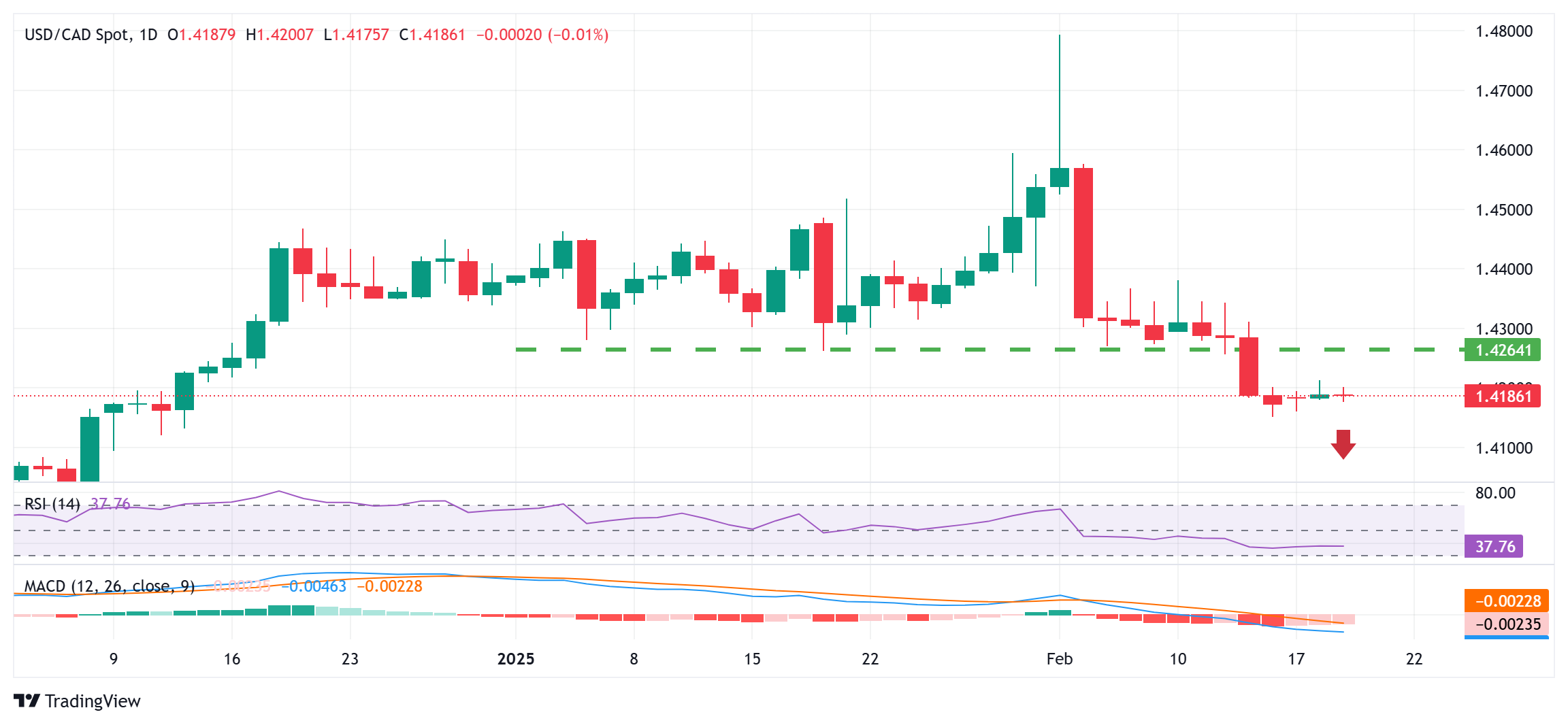富时 A50 期指连续夜盘收跌 0.02%报 13275.000 点