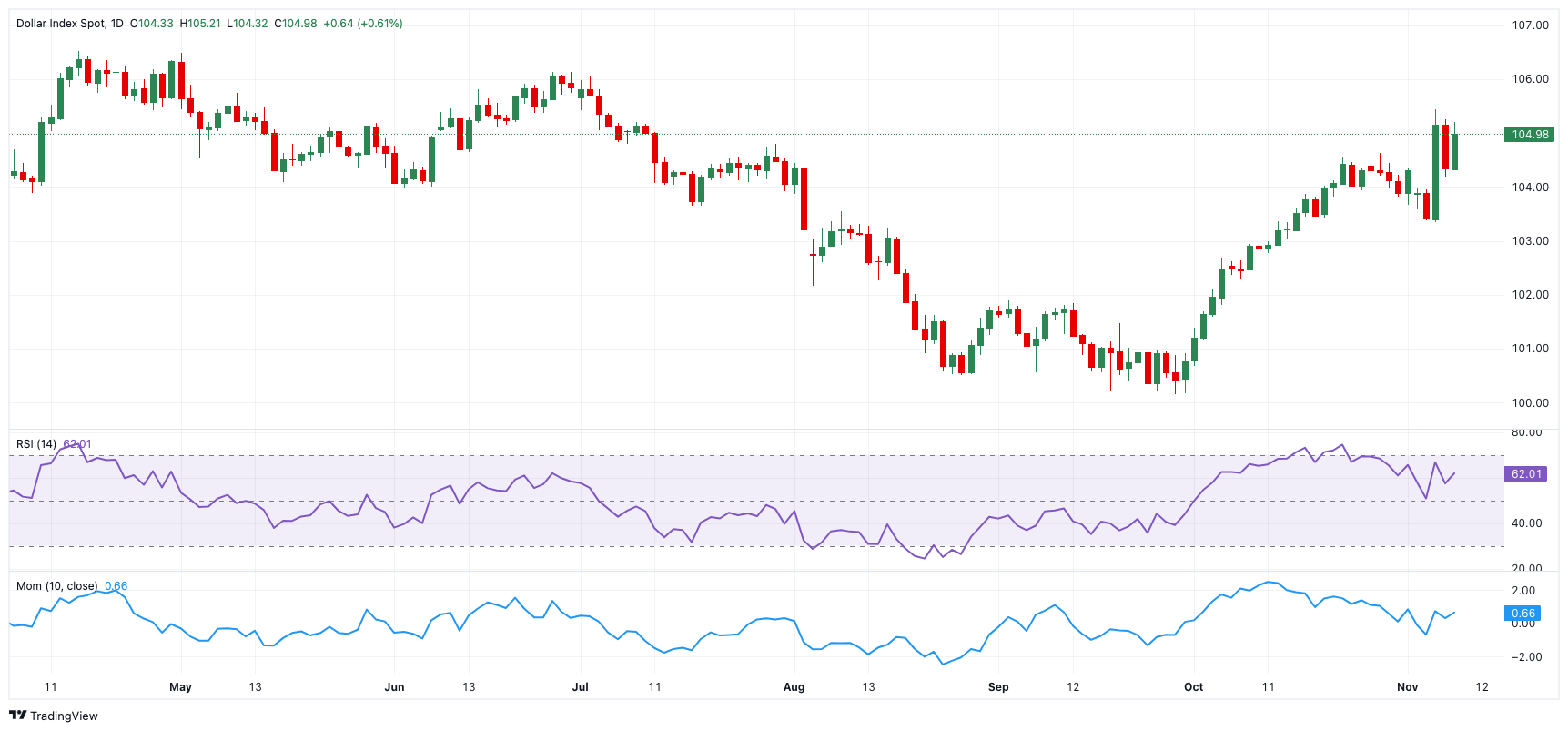 欧元兑美元动态分析