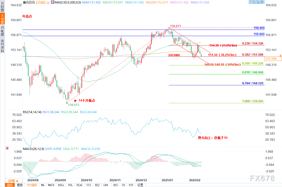 拉加德：不会基于短期市场波动改变政策立场