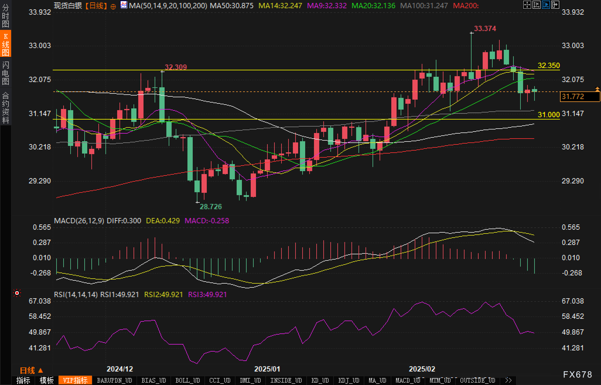 特朗普:乌克兰问题中的维和是较为简单的环节