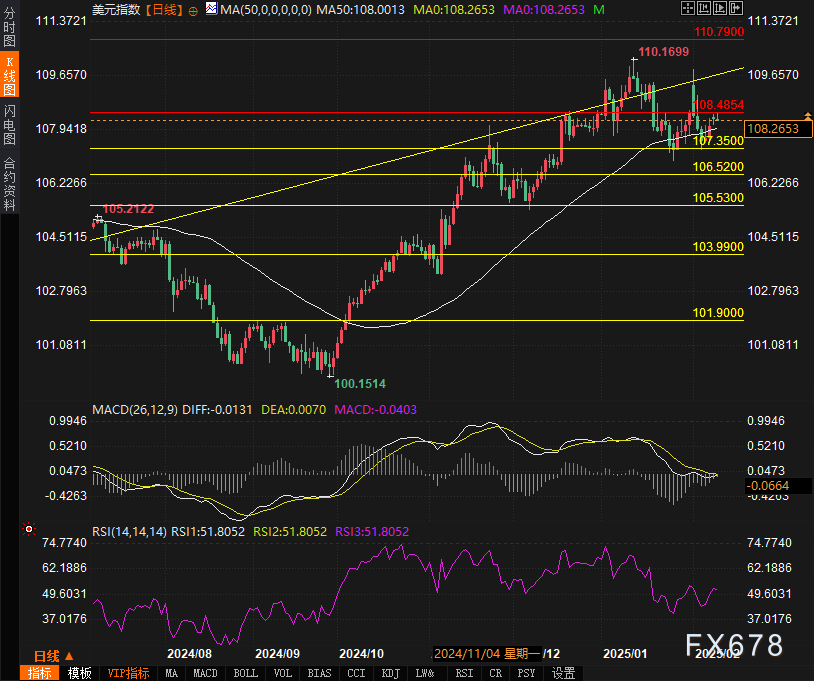 纽元兑美元走势分析