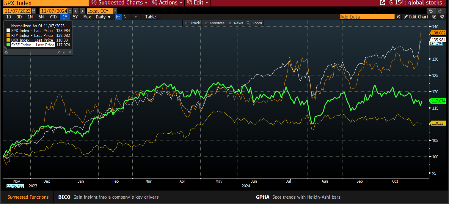 纳斯达克指数自去年12月16日创下的历史高点下跌10.4%,正式确认进入调整期。