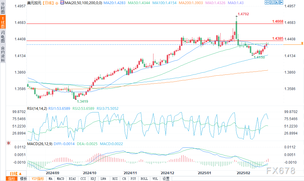 赛富时(CRM.US)Q4营收与前景不佳 AI代理竞争加剧引发忧虑