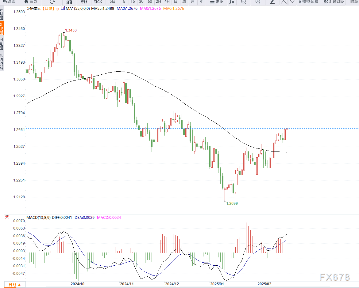 标普 500 指数转向下行,连跌五个交易日的趋势似乎难以阻挡。