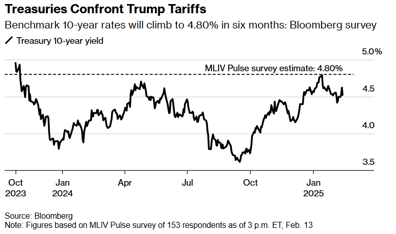 英国财政大臣表示,尽管特朗普威胁要大范围征收贸易关税,仍然希望与美国加强经济合作,以规避这些潜在的关税。他指出,在特朗普首次就任总统时,英美之间的贸易和投资得到了显著增长,因此他对当前形势仍持乐观态度。