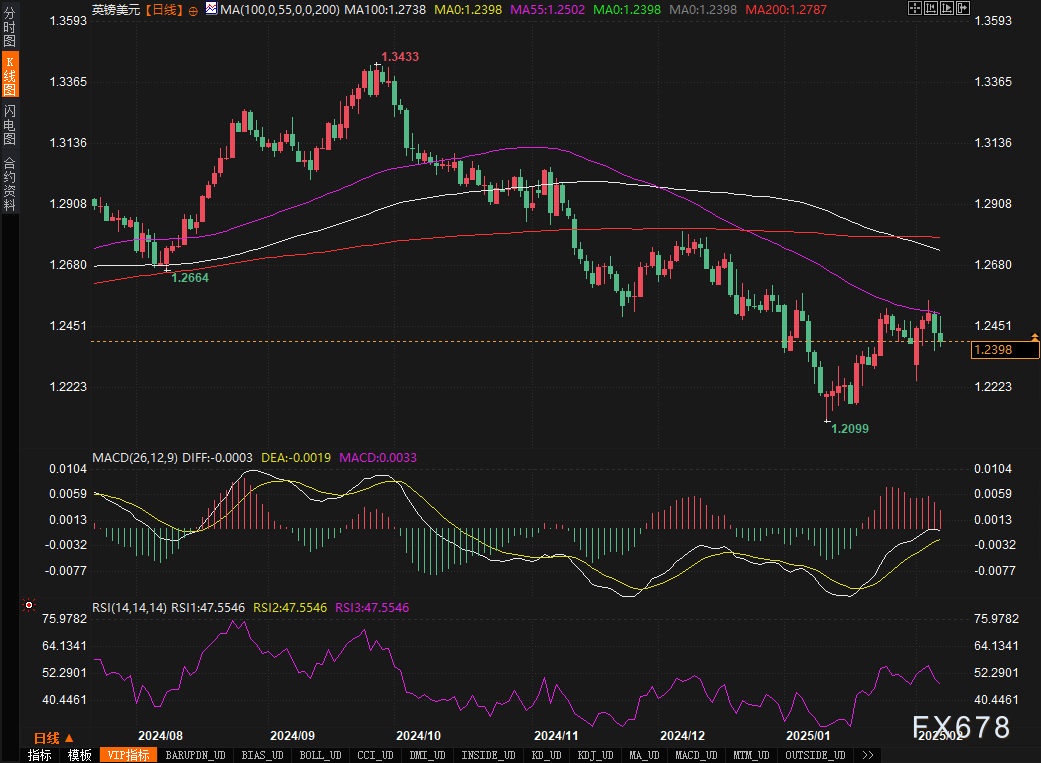 Snowflake(SNOW.US)Q4业绩超预期 强劲销售前景推动盘后飙涨