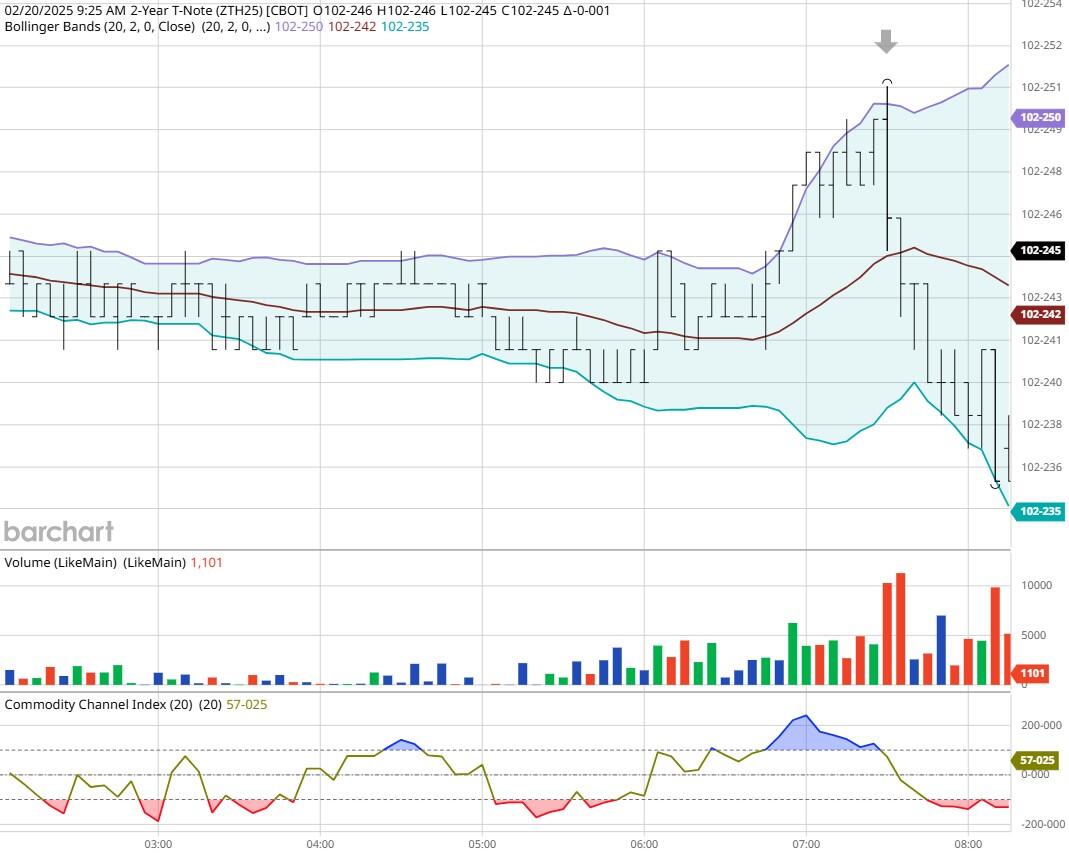 花旗预测：铜进口早期关税或可通过互惠政策实现，基准时间为2025年第二季度