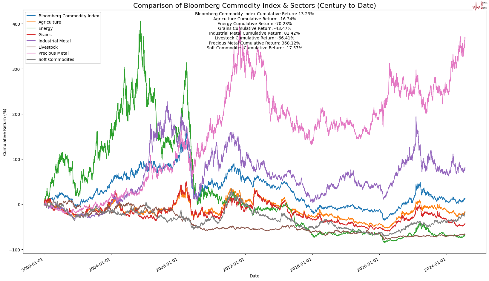 自 12 月中旬以来美国两年期/五年期国债收益率曲线首次出现倒挂。