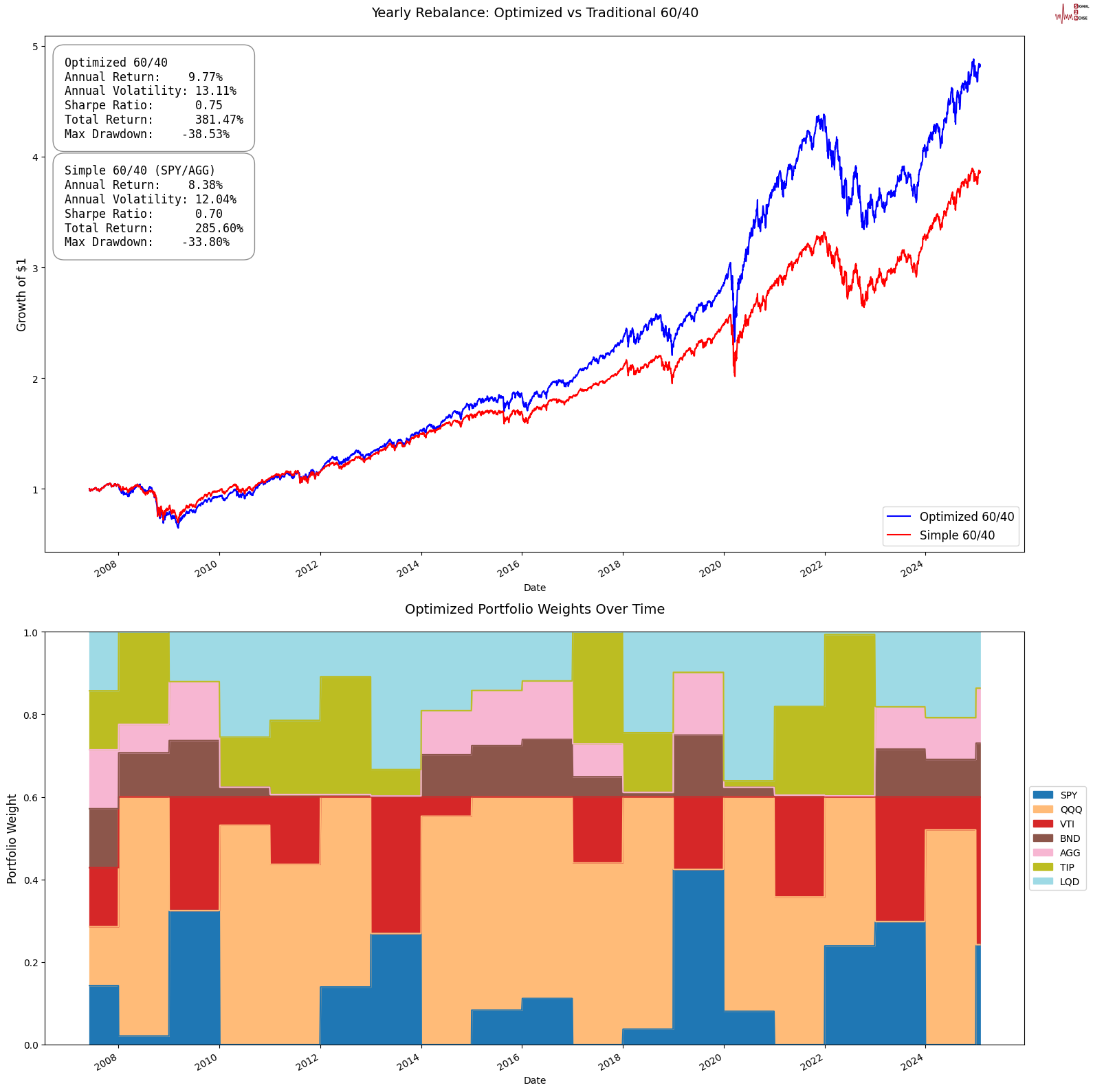 英国财政大臣表示,尽管特朗普威胁要大范围征收贸易关税,仍然希望与美国加强经济合作,以规避这些潜在的关税。他指出,在特朗普首次就任总统时,英美之间的贸易和投资得到了显著增长,因此他对当前形势仍持乐观态度。