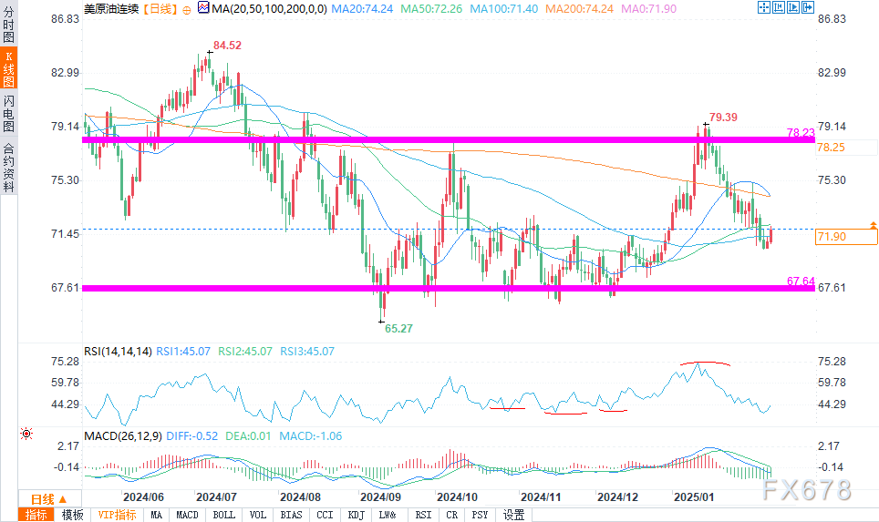 NYMEX3 月汽油期货和取暖油期货的最新收盘价格