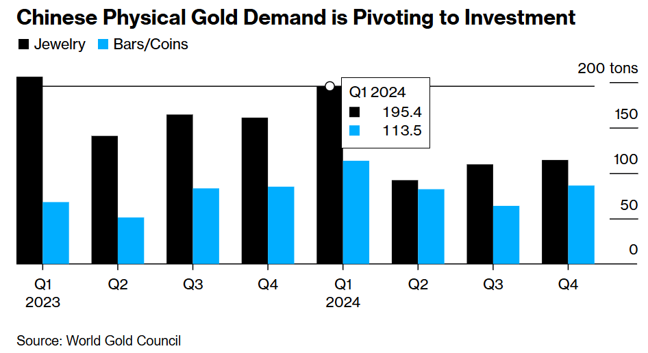 美联储降息预期分析:3月与5月的展望