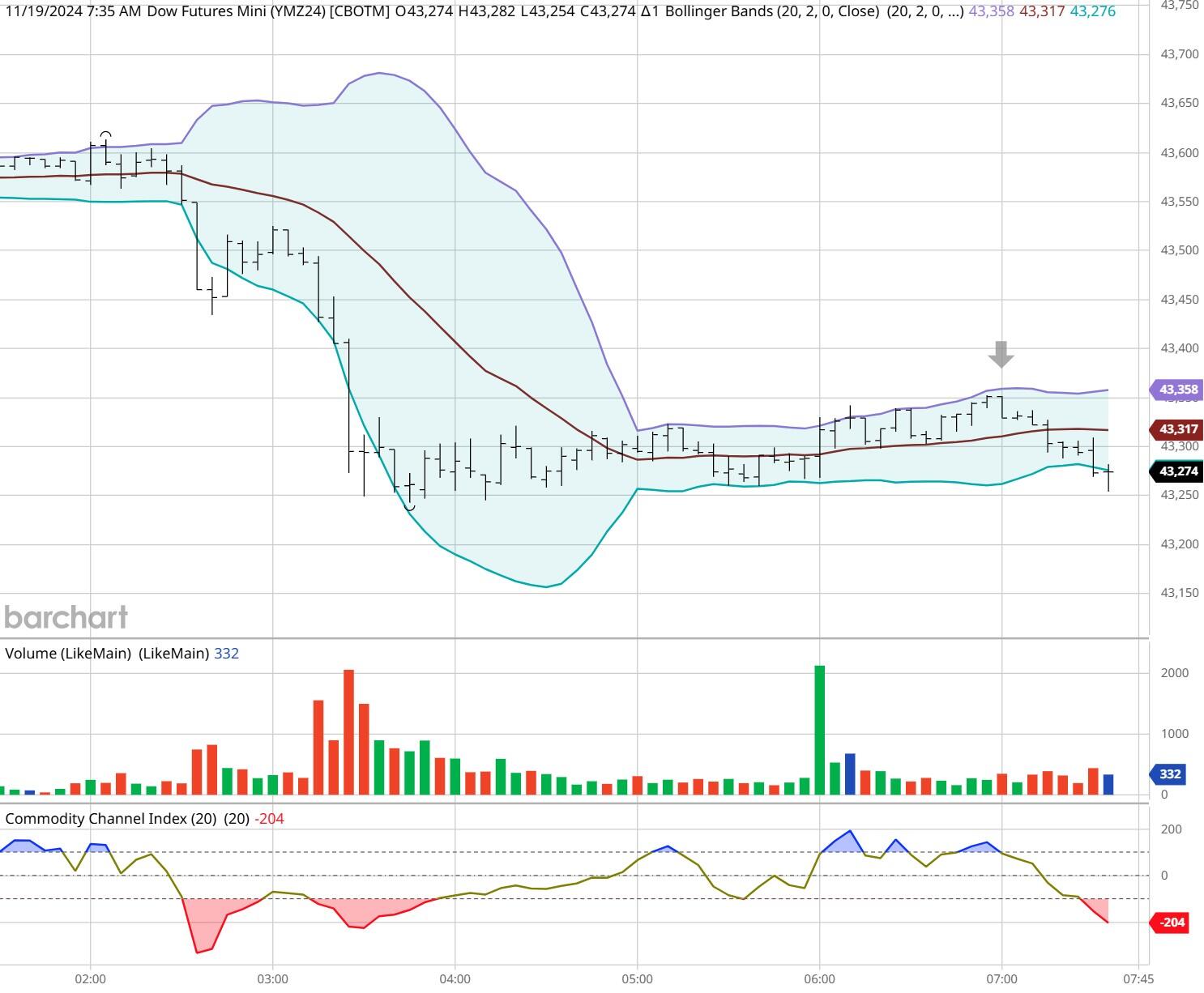 英国财政大臣表示，尽管特朗普威胁要大范围征收贸易关税，仍然希望与美国加强经济合作，以规避这些潜在的关税。他指出，在特朗普首次就任总统时，英美之间的贸易和投资得到了显著增长，因此他对当前形势仍持乐观态度。